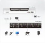 ATEN 4-port USB HDMI KVMP Switch/W/(US/EU/OUT) ADP. ATEN - Image 2