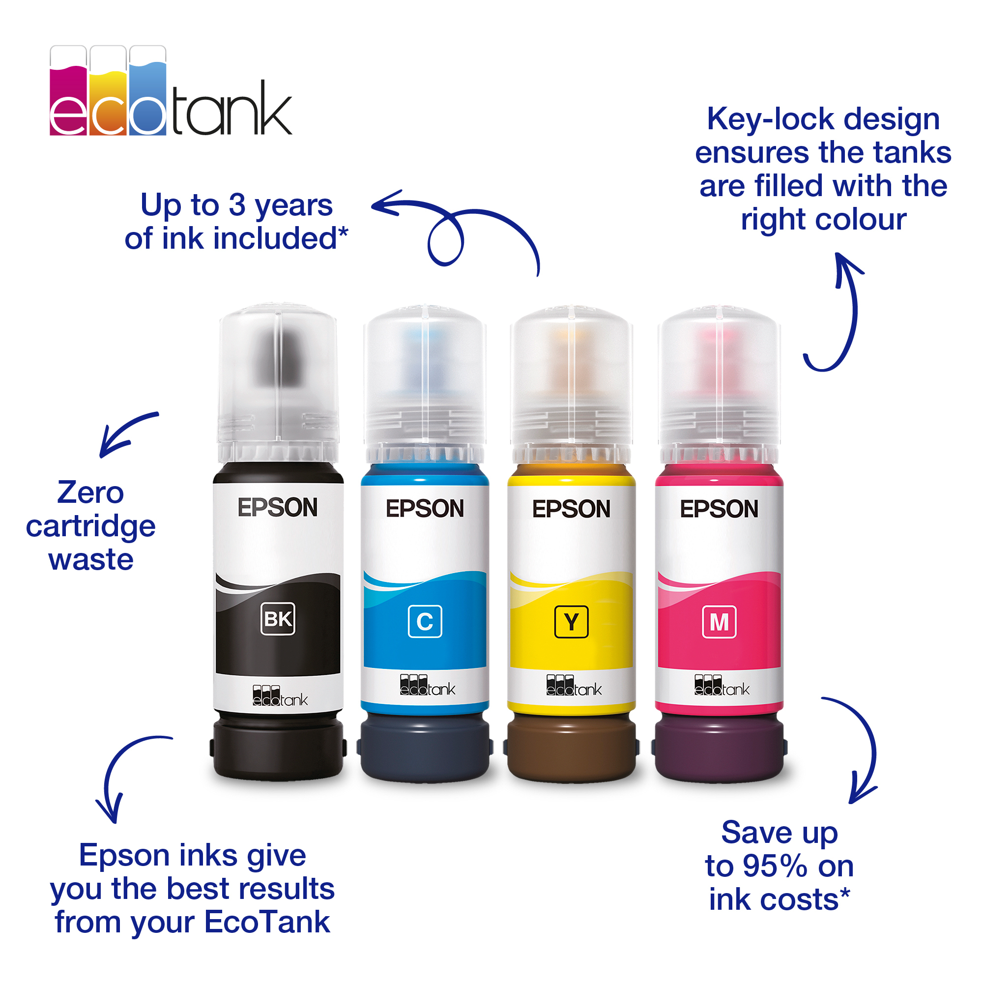 Epson 103 Ecotank Cyan ink bottle. 7500 pages @ 5% coverage. Epson 103 Ecotank Cyan ink bottle. 7500 pages @ 5% coverage. - Image 1